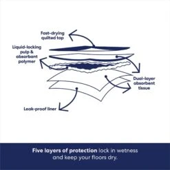 Frisco Non-Skid Ultra Premium Dog Training & Potty Pads 16 Frisco Non-Skid Ultra Premium Dog Training & Potty Pads -Pet Products Shop 227448 PT5. AC SS1800 V1674663359