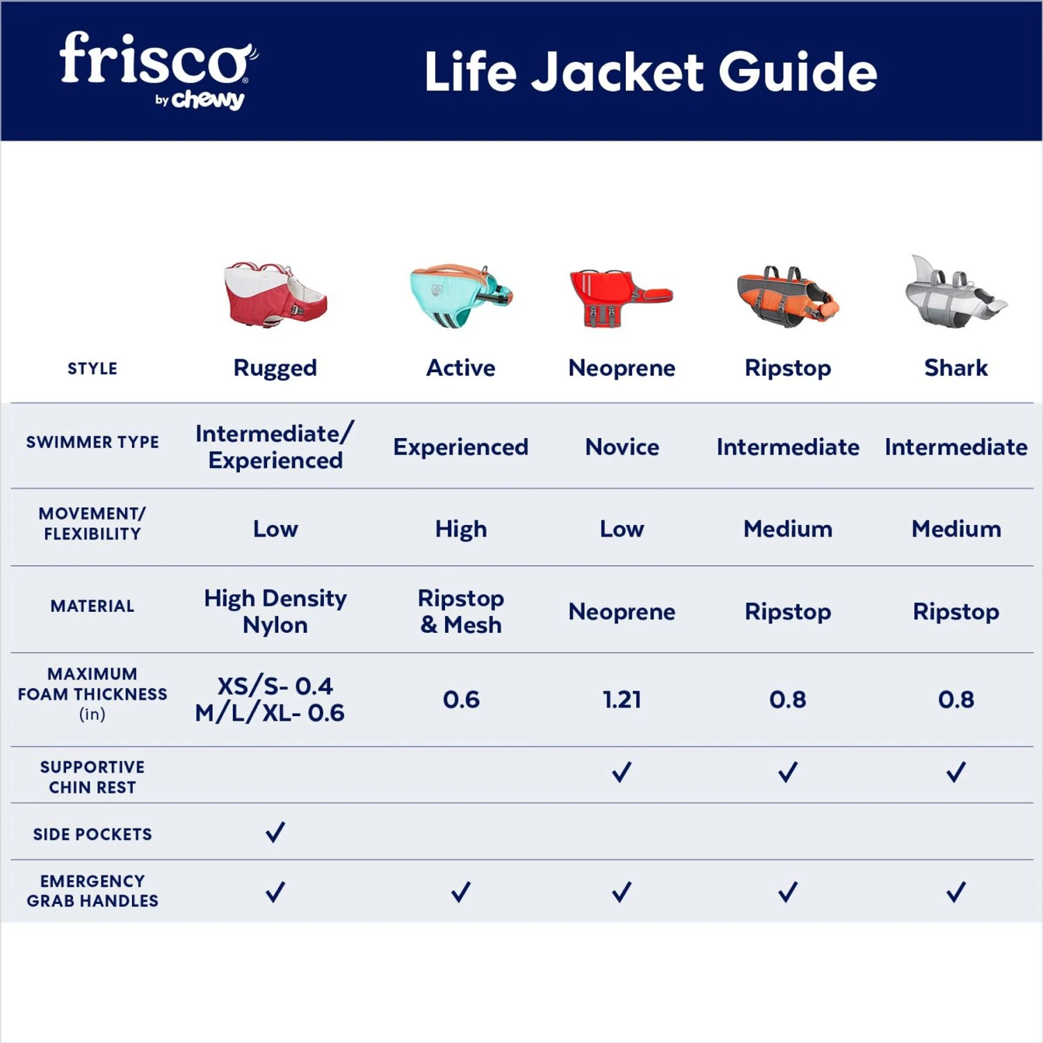 Frisco Rugged Dog Life Jacket 5 Frisco Rugged Dog Life Jacket - Image 3